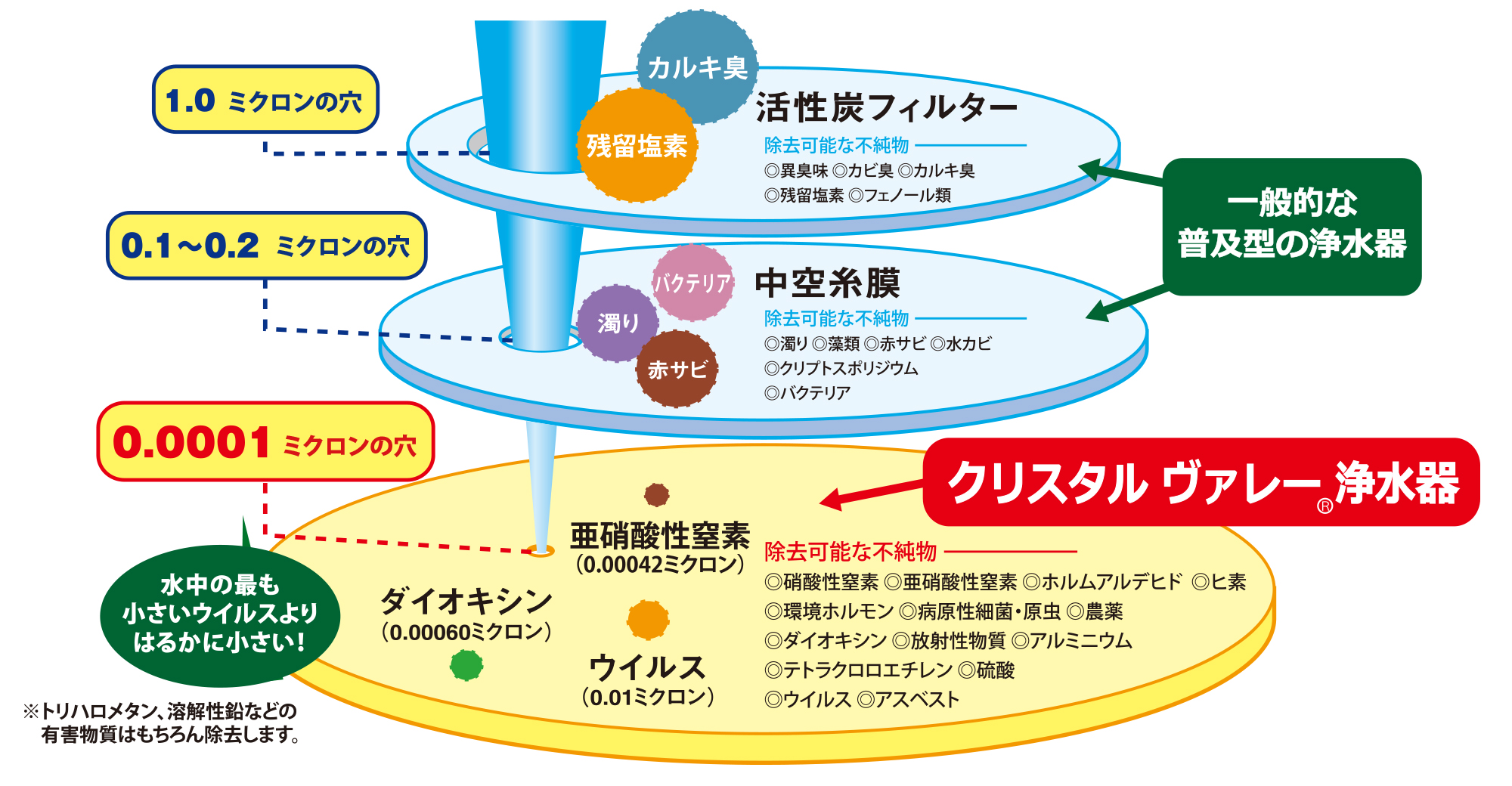 比較の図
